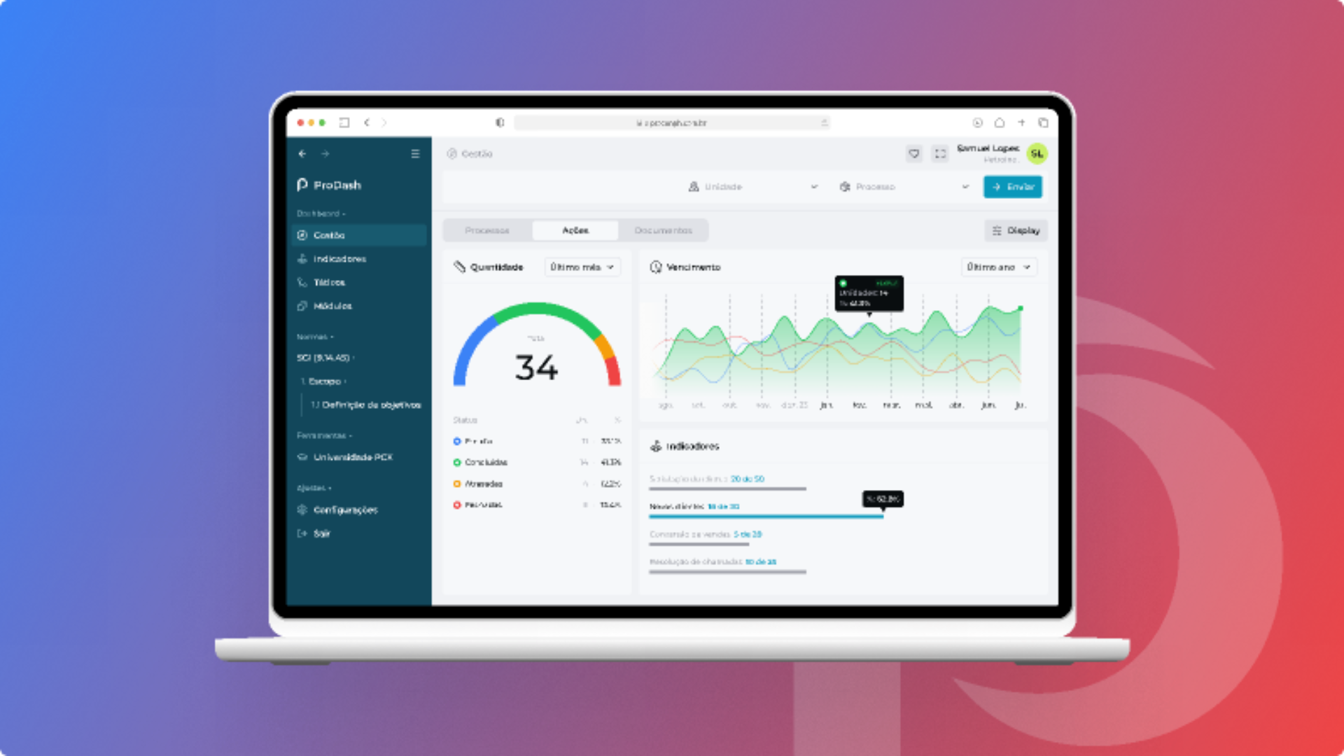 Dashboard do Software Raydon